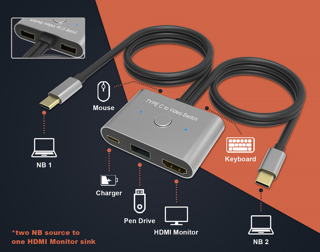 TYPE C x2 TO HDMI & USB3.0 & PD KVM SWITCH