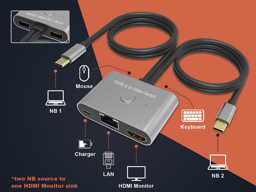 TYPE C x2 TO HDMI & LAN & PD KVM SWITCH